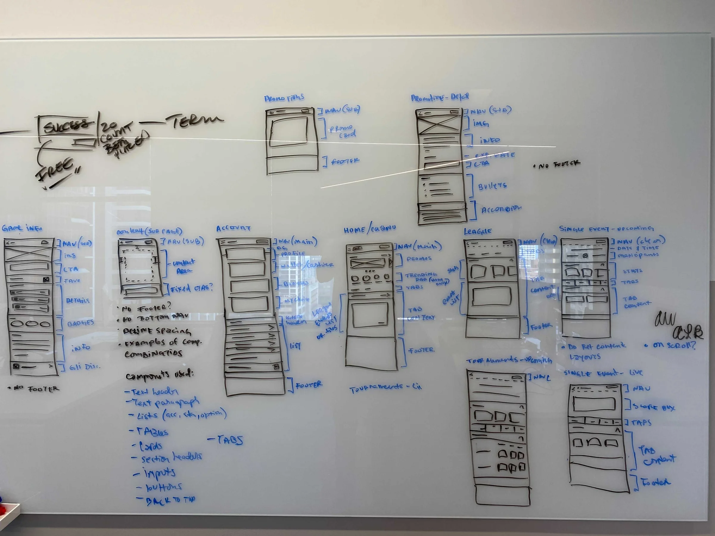 Whiteboard sketches standardizing page templates