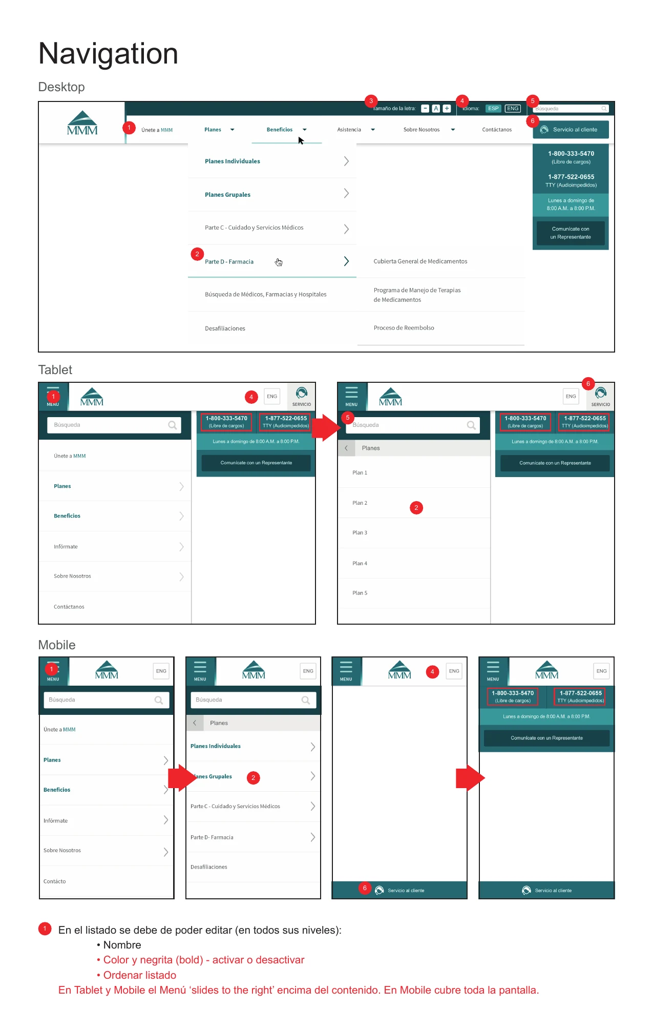 Annotated navigation spec showing the menu, text size controls, language toggle, search, and customer service tab on desktop, tablet, and mobile