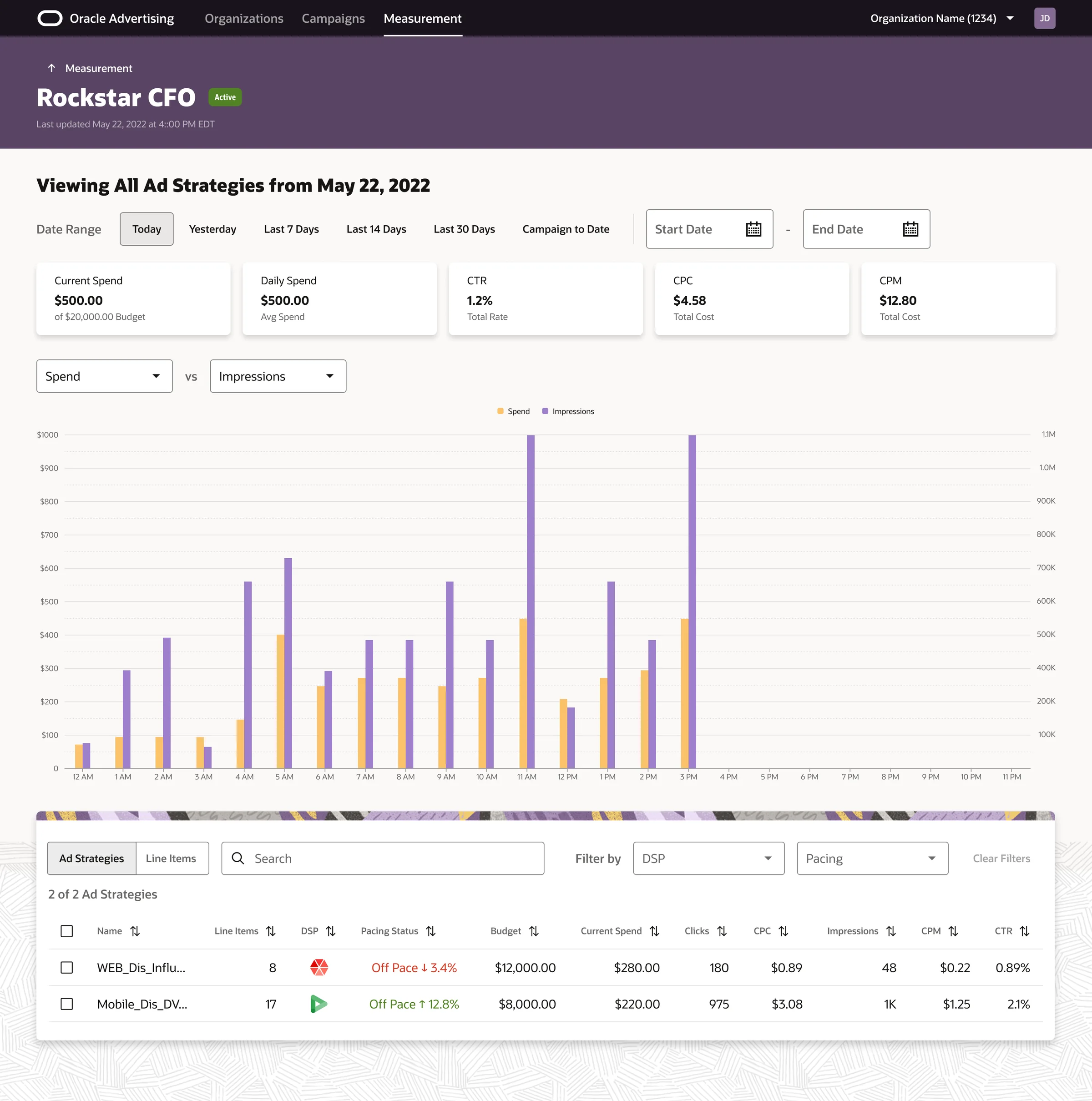 The shipped Campaign Measurement page for an active campaign